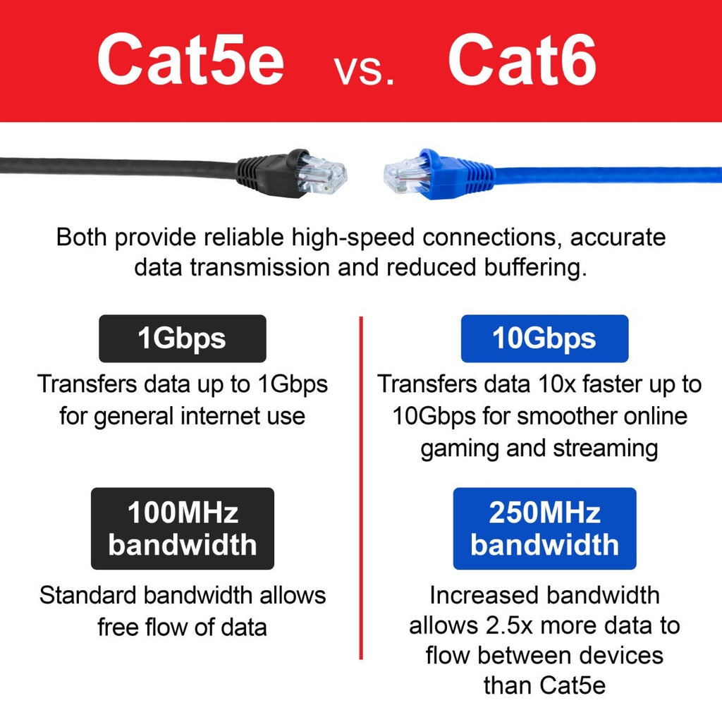 GE 50ft. Cat6 Ethernet Internet Cable, Blue