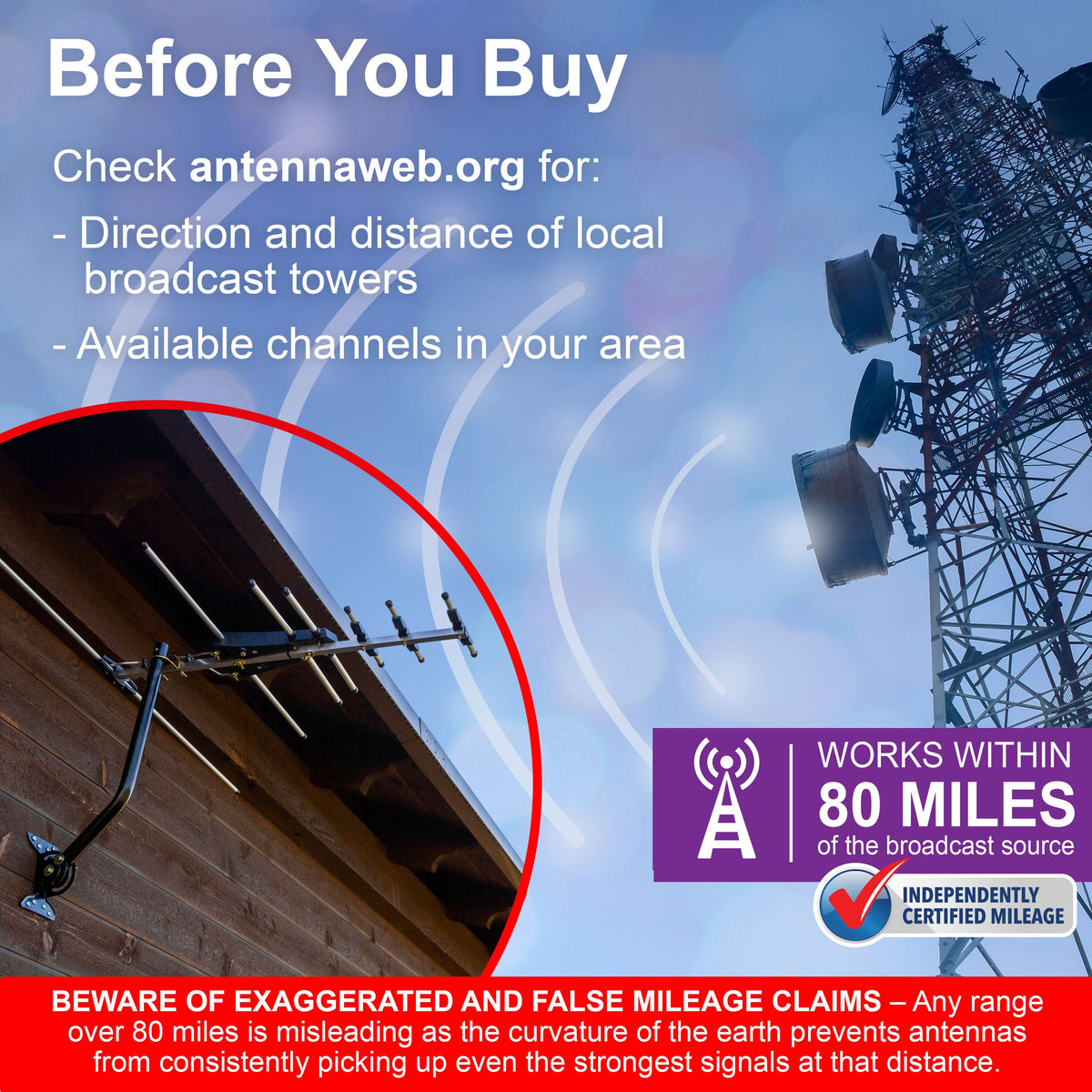 GE UltraPro Outdoor Yagi TV Antenna