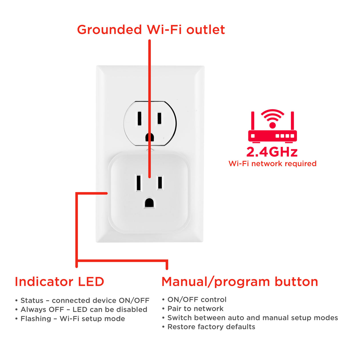 UltraPro Plug-In Mini WiFi Smart Switch, 2 Pack, White