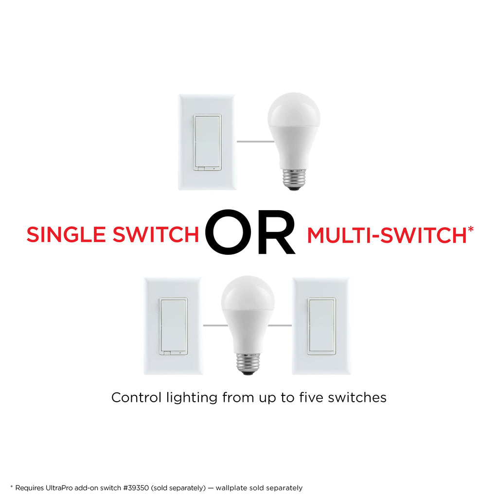 UltraPro Z-Wave In-Wall Smart Dimmer with QuickFit and SimpleWire, 2 Pack, White