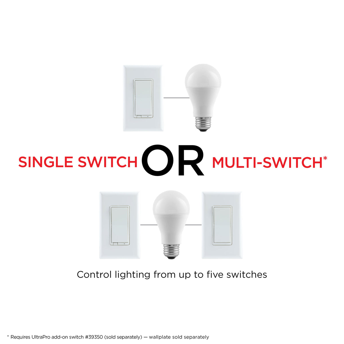 UltraPro Z-Wave In-Wall Smart Dimmer with QuickFit and SimpleWire, 2 Pack, White