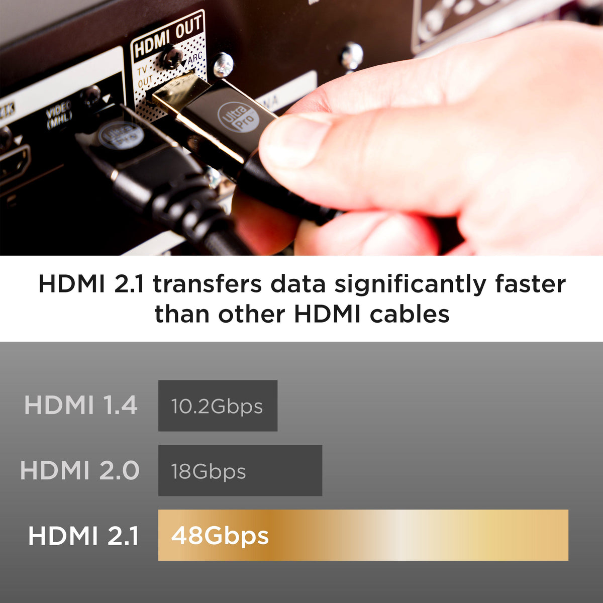 UltraPro 2.1 Premium HDMI Cable 3ft.