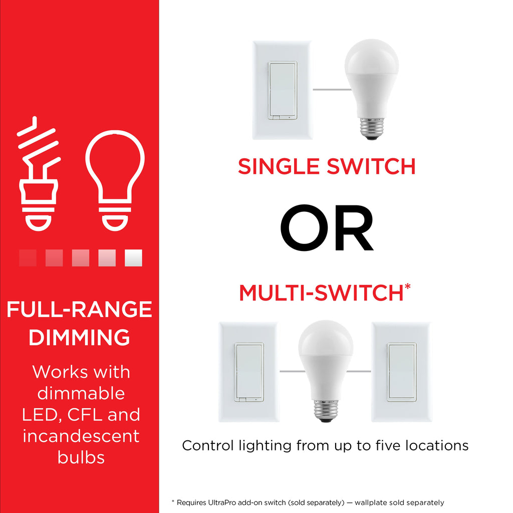 UltraPro Z-Wave In-Wall Dimmer with QuickFit and SimpleWire