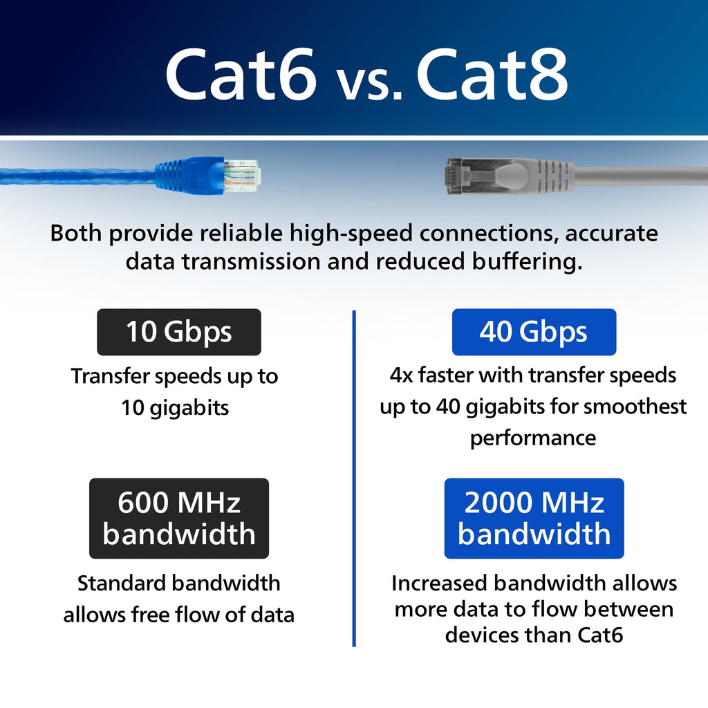 Philips 10ft Cat8 Ethernet Cable, Grey