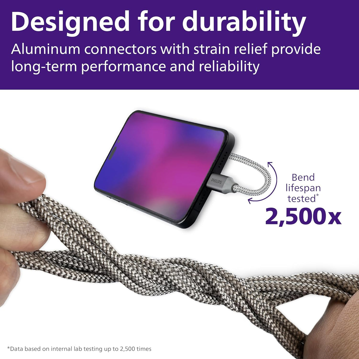 Philips USB-C to USB-C Cable, 1ft, Braided Cord, 240W, Black/Gray Heather, 2 pack