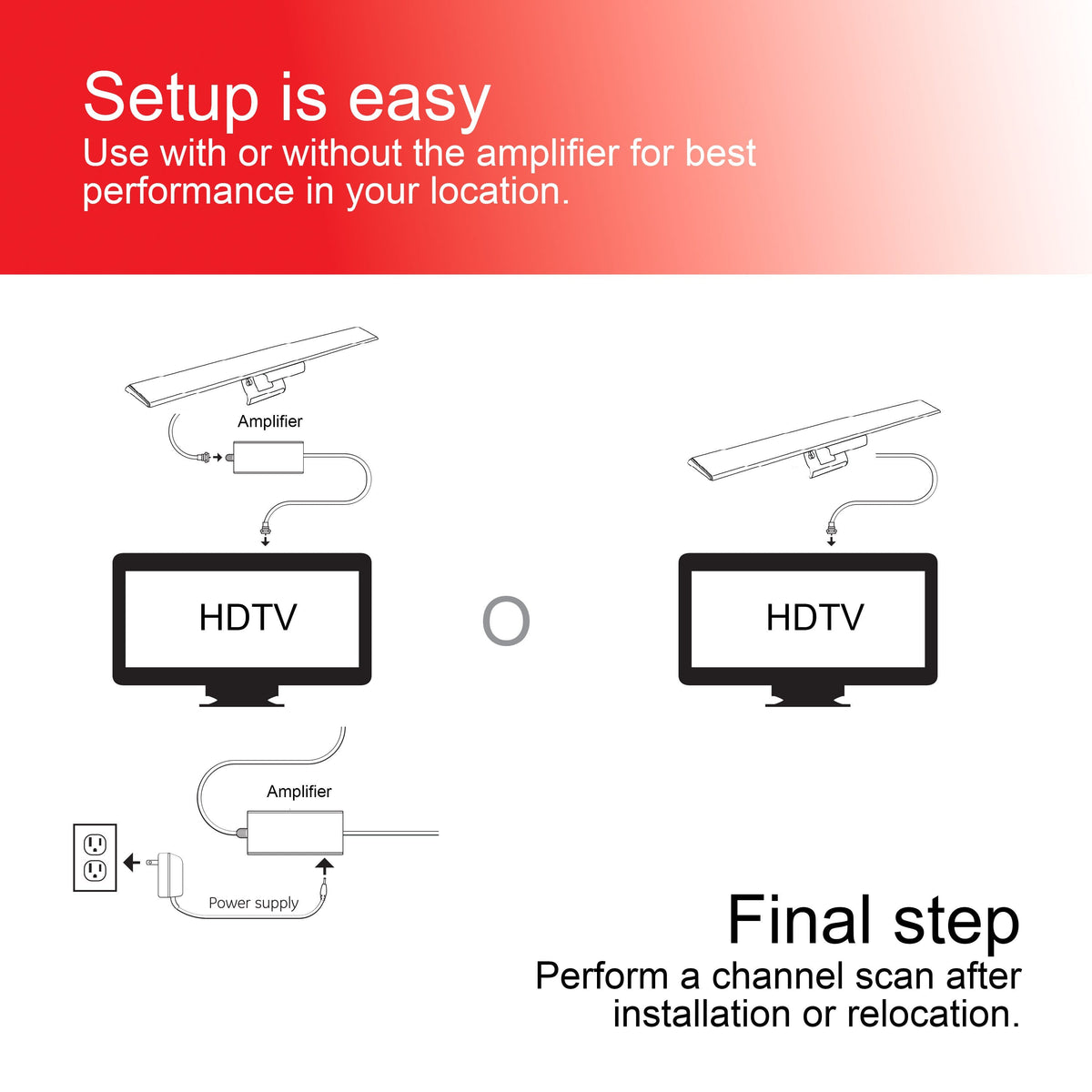 GE UltraPro Hover Bar HD Amplified Antenna, Black