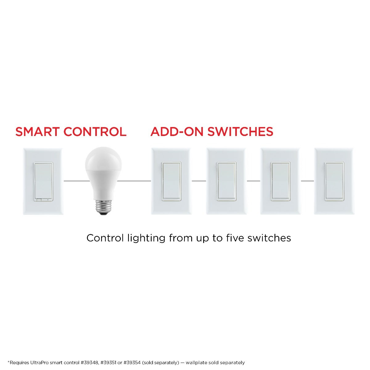 UltraPro In-Wall Add-On Switch with QuickFit and SimpleWire, White, 2 Pack