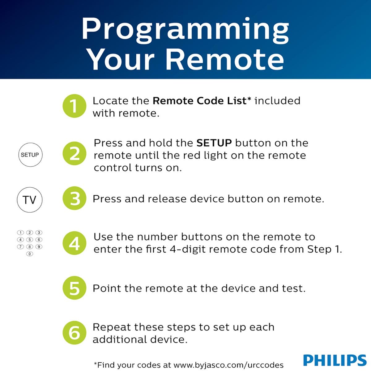 Philips 4-Device Universal Remote, Black