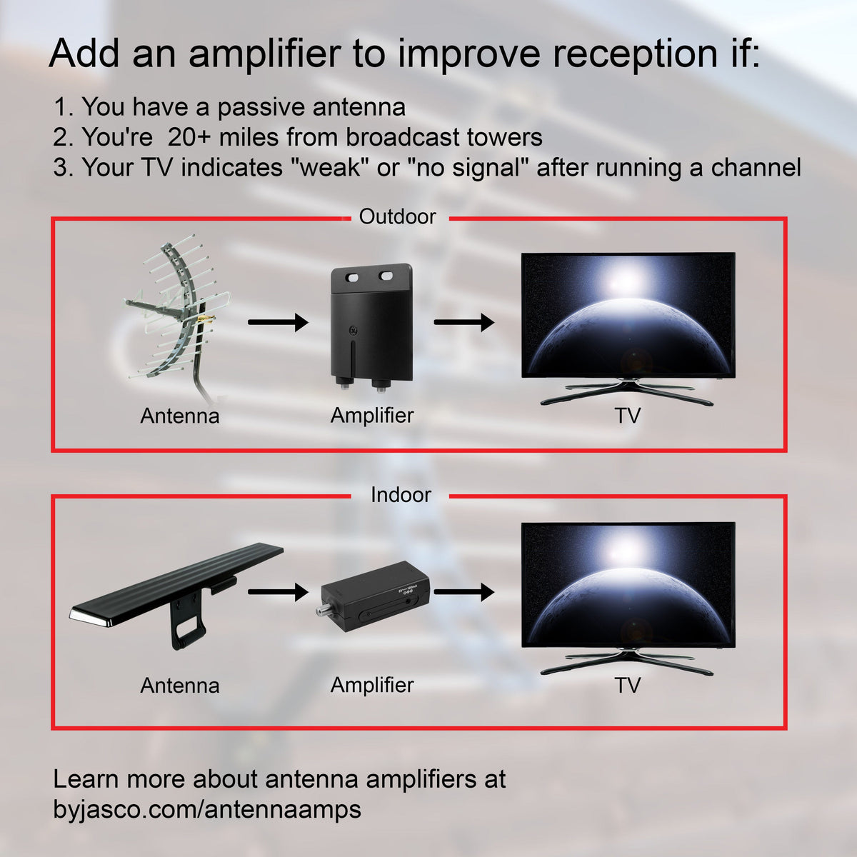 GE UltraPro Hover Bar HD Amplified Antenna, Black