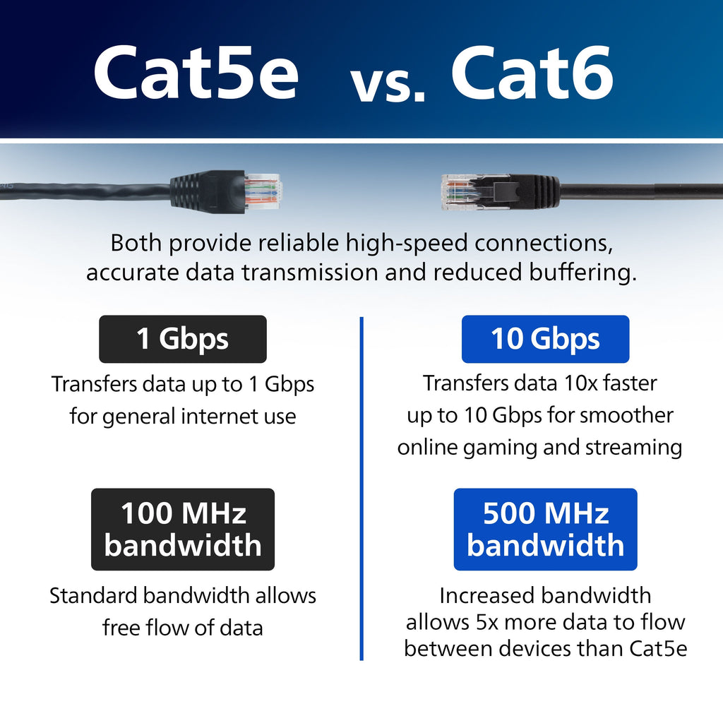 Philips 25ft Cat6 Ethernet Cable, Black